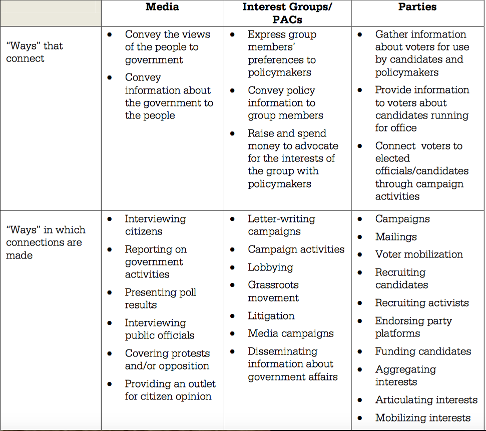 What Are Linkage Institutions slidesharetrick